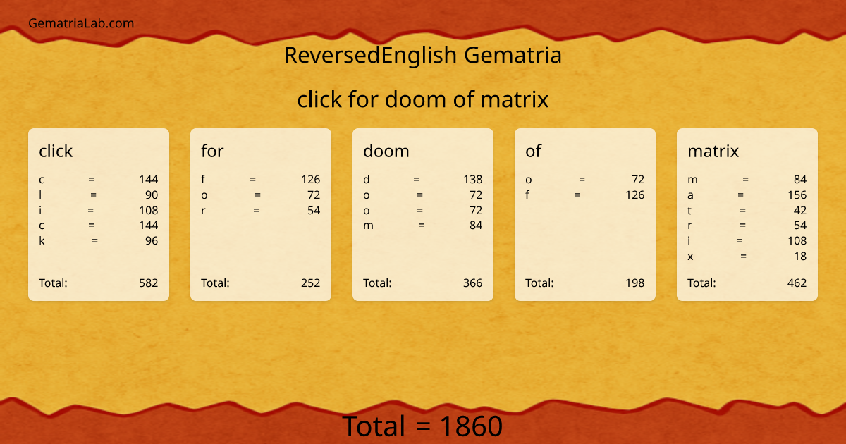 click for doom of matrix in reversedEnglish Gematria